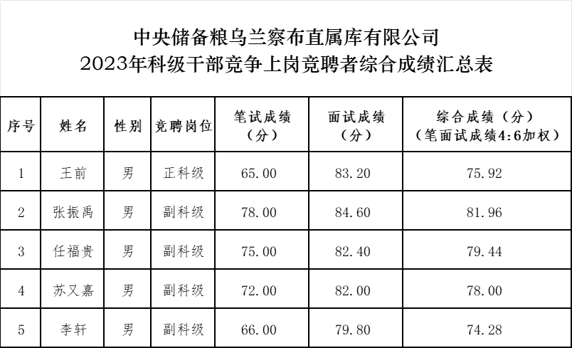 2880f97b644a2ed86824f724a55c6e2.png