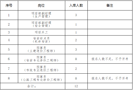 6月-姚虹-内蒙古交通集团兴泰笔试公告图片.png